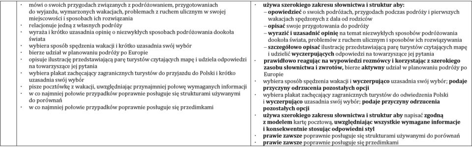 podróży po Europie opisuje ilustrację przedstawiającą parę turystów czytających mapę i udziela odpowiedzi na towarzyszące jej pytania wybiera plakat zachęcający zagranicznych turystów do przyjazdu do