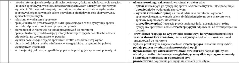 przedstawiające ludzi uprawiających różne dyscypliny sportu i udziela odpowiedzi na towarzyszące im pytania bierze udział w rozmowie przygotowań do maratonu opisuje ilustrację przedstawiającą młodych