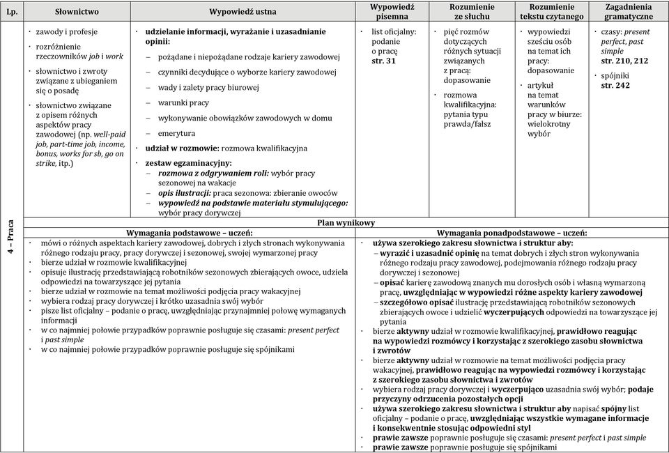 well paid emerytura job, part time job, income, udział w rozmowie: rozmowa kwalifikacyjna bonus, works for sb, go on strike, itp.