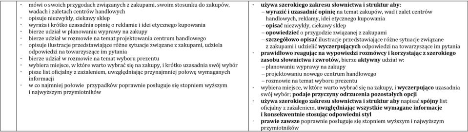 udziela odpowiedzi na towarzyszące im pytania bierze udział w rozmowie wyboru prezentu wybiera miejsce, w które warto wybrać się na zakupy, i krótko uzasadnia swój pisze list oficjalny z zażaleniem,