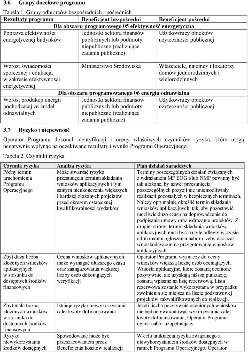 budynków Wzrost świadomości społecznej i edukacja w zakresie efektywności energetycznej Wzrost produkcji energii pochodzącej ze źródeł odnawialnych 3.