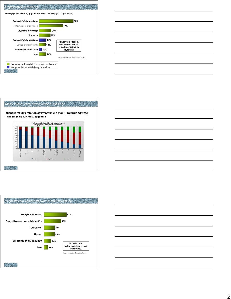 których był wcześniejszy kontakt Kampanie bez wcześniejszego kontaktu Kiedy klienci chcą otrzymywać e-mailing?