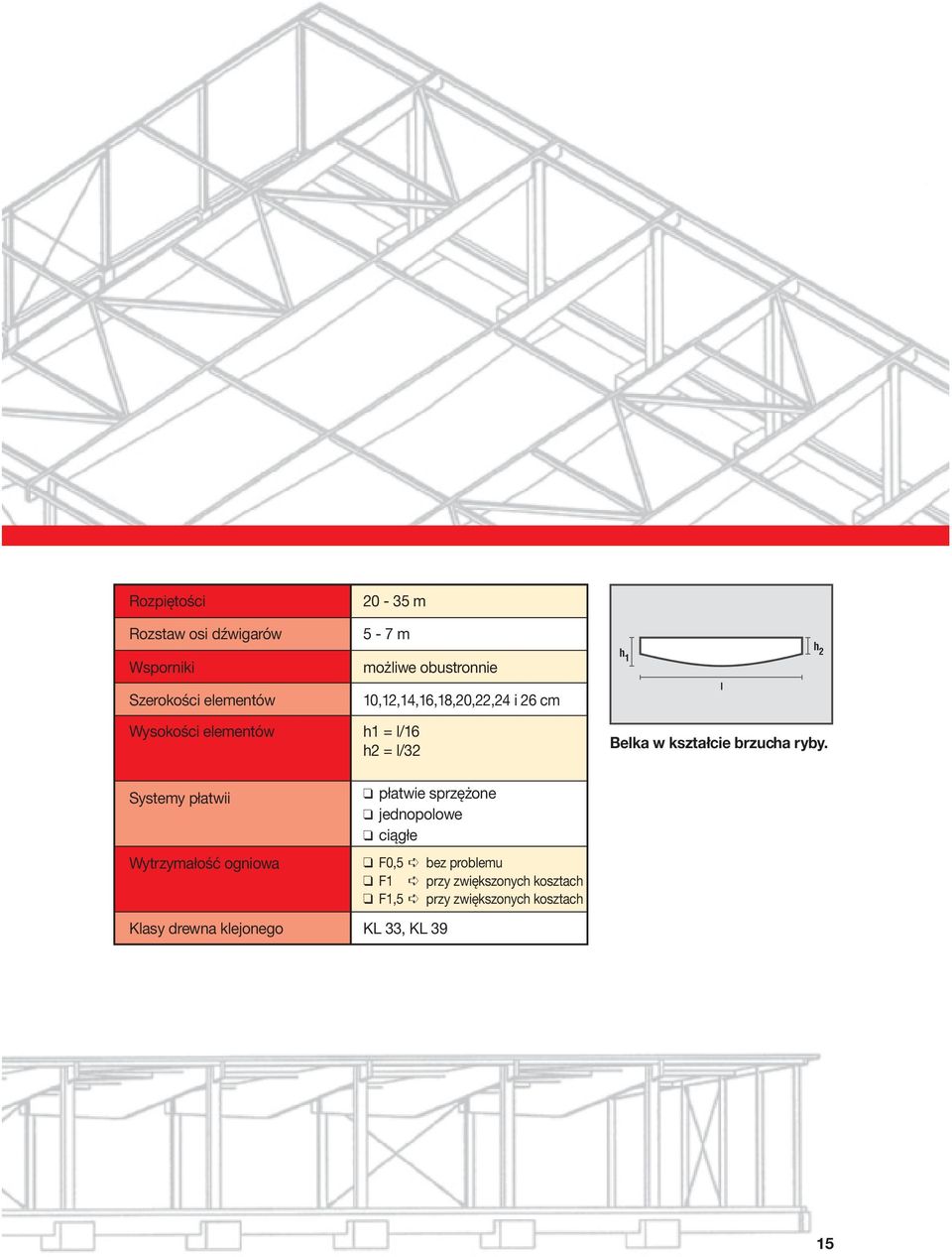 i 26 cm h1 = l/16 h2 = l/32 płatwie sprzężone jednopolowe ciągłe F0,5 bez problemu F1 przy