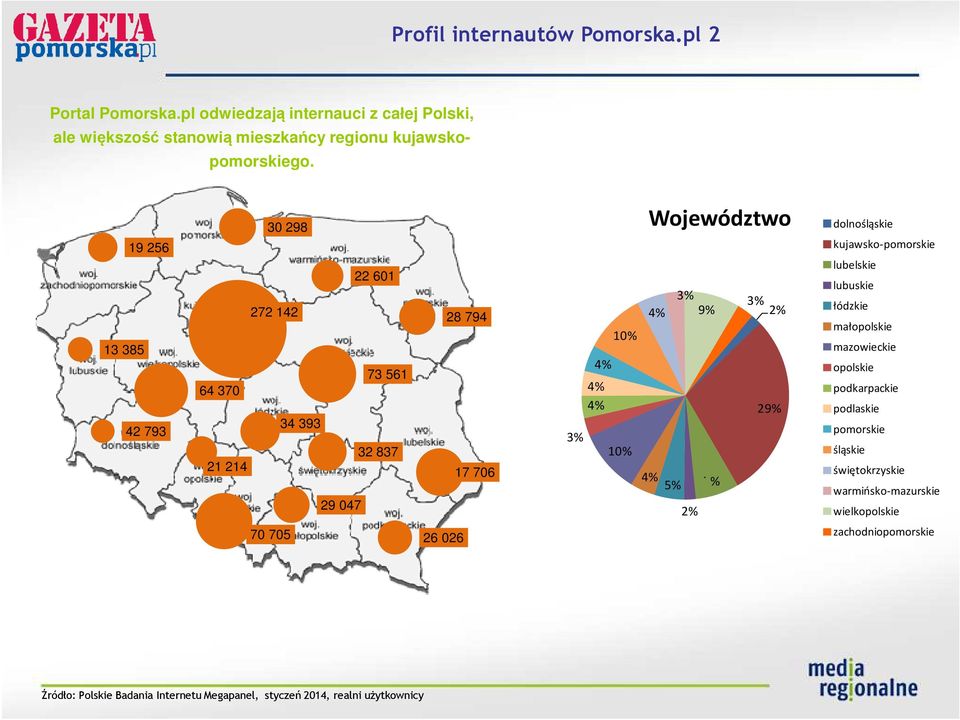 lubelskie lubuskie 3% 3% 4% 9% 2% łódzkie małopolskie 10% mazowieckie 4% opolskie 4% 4% 10% 4% 5% 2% 7% 29% podkarpackie podlaskie pomorskie śląskie