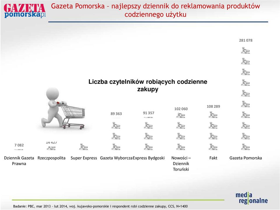 Prawna Rzeczpospolita Super Express Gazeta WyborczaExpress Bydgoski Nowości Dziennik Toruński Fakt