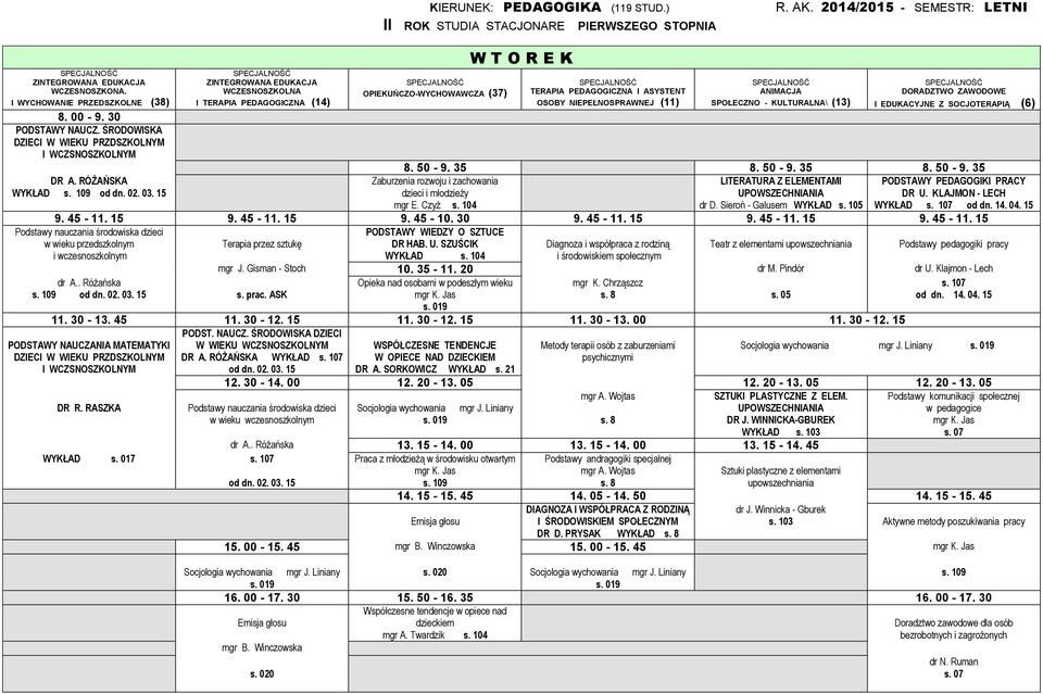 15 Podstawy nauczania środowiska dzieci w wieku przedszkolnym i wczesnoszkolnym WCZESNOSZKOLNA I TERAPIA PEDAGOGICZNA (14) OPIEKUŃCZO-WYCHOWAWCZA (37) Zaburzenia rozwoju i zachowania dzieci i