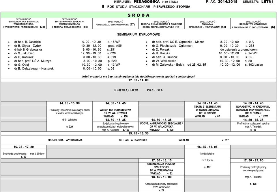 KULTURALNA\ (13) DORADZTWO ZAWODOWE I EDUKACYJNE Z SOCJOTERAPIĄ (6) SEMINARIUM DYPLOMOWE dr hab. B. Dziadzia 9. 00-10. 30 s. 16 WF dr B. Głyda - Żydek 10. 30-12. 00 prac. ASK dr hab. B. Grabowska 9.