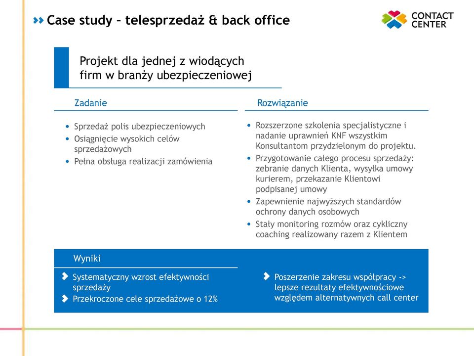 Przygotowanie całego procesu sprzedaży: zebranie danych Klienta, wysyłka umowy kurierem, przekazanie Klientowi podpisanej umowy Zapewnienie najwyższych standardów ochrony danych osobowych Stały