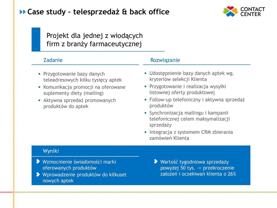 kryteriów selekcji Klienta Przygotowanie i realizacja wysyłki listownej oferty produktowej Follow-up telefoniczny i aktywna sprzedaż produktów Synchronizacja mailingu i kampanii telefonicznej celem