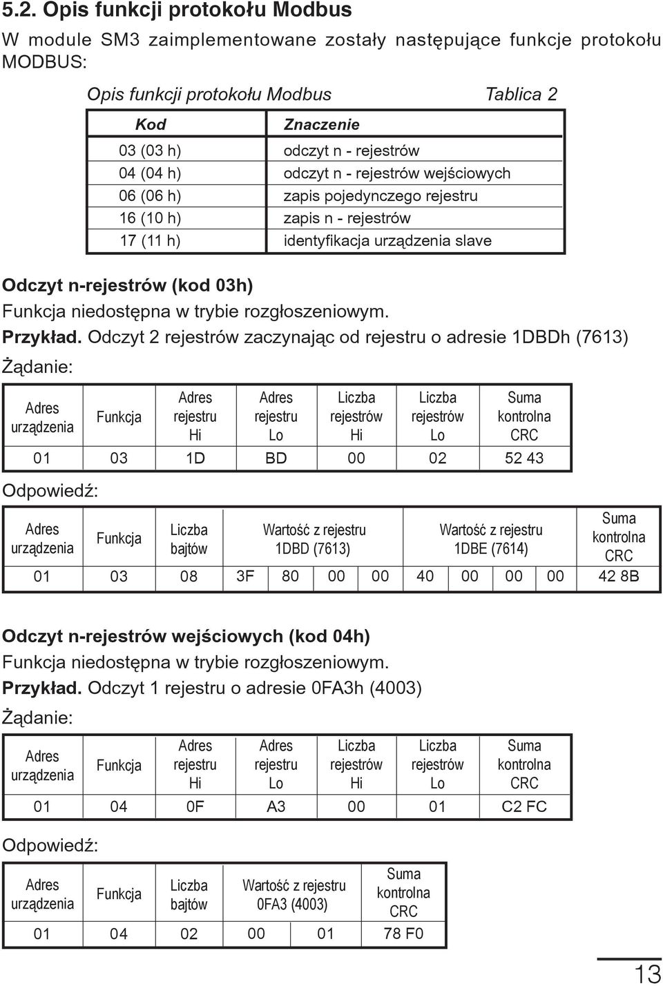 trybie rozg³oszeniowym. Przyk³ad.