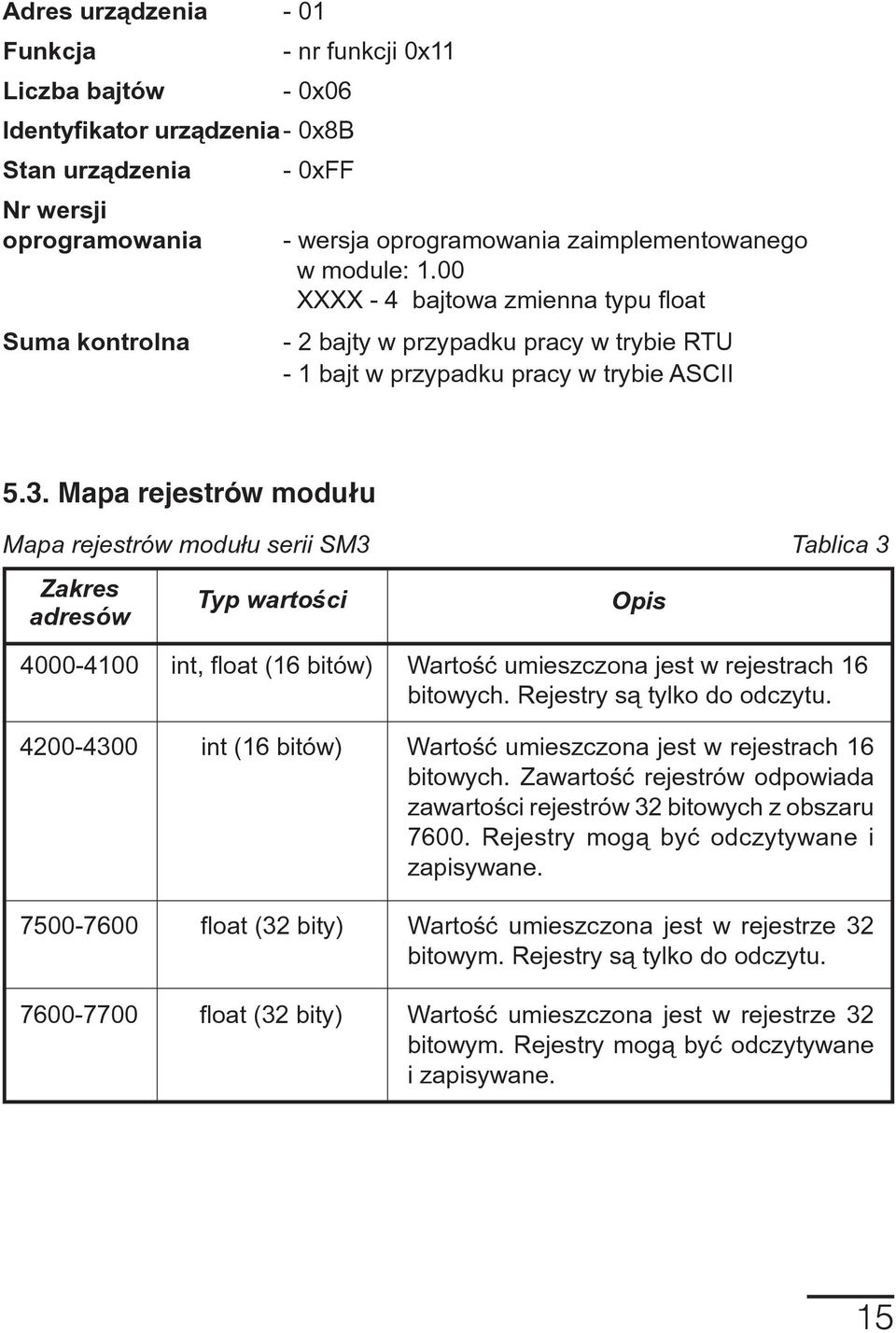 Mapa rejestrów modu³u Mapa rejestrów modu³u serii SM3 Tablica 3 Zakres adresów Typ wartoœci Opis 4000-4100 int, float (16 bitów) Wartoœæ umieszczona jest w rejestrach 16 bitowych.