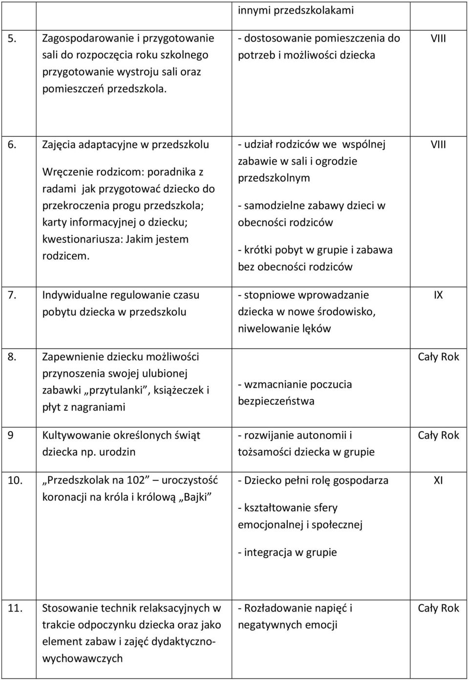 Zajęcia adaptacyjne w przedszkolu Wręczenie rodzicom: poradnika z radami jak przygotować dziecko do przekroczenia progu przedszkola; karty informacyjnej o dziecku; kwestionariusza: Jakim jestem