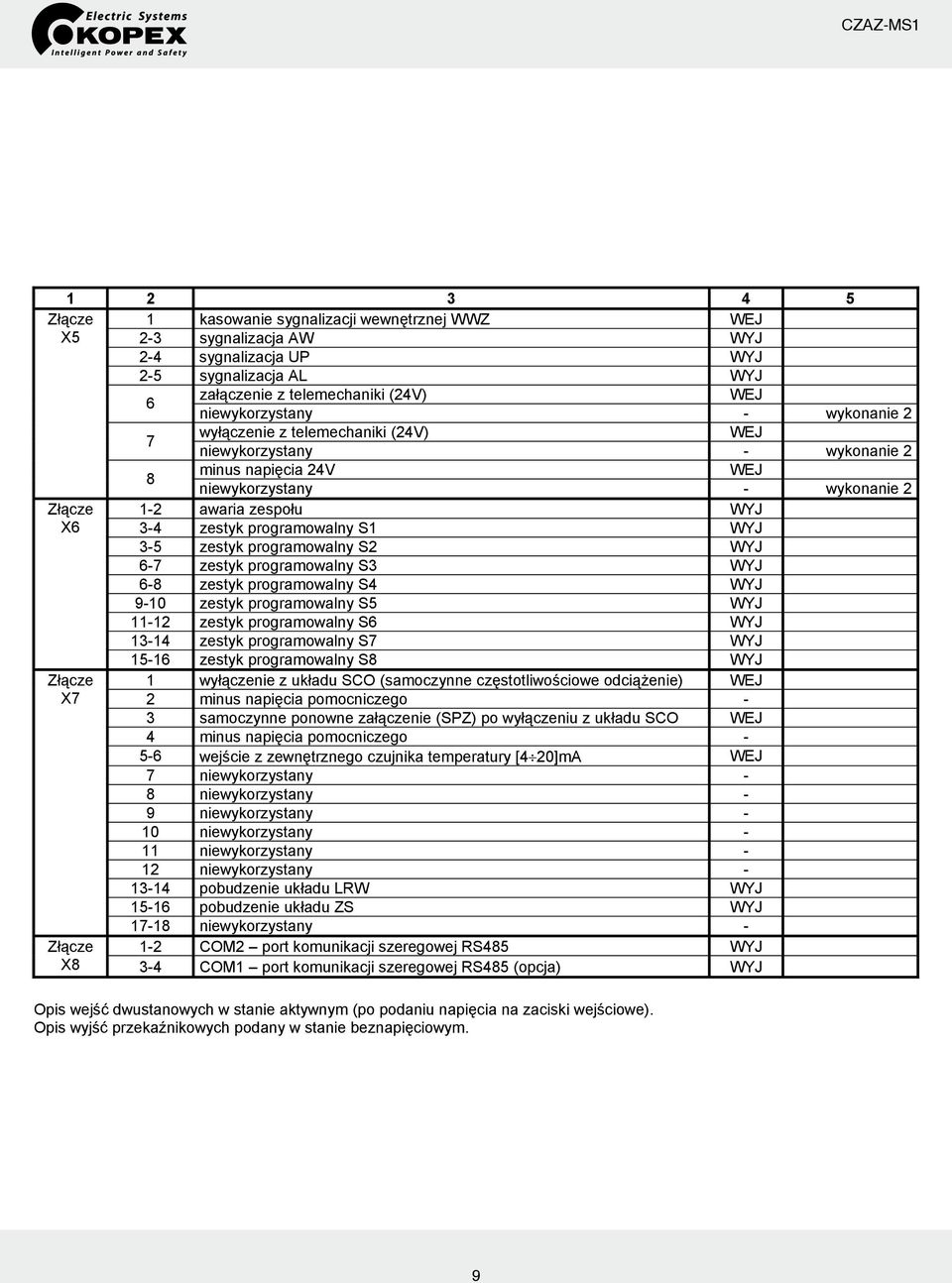 programowalny S1 WYJ 3-5 zestyk programowalny S2 WYJ 6-7 zestyk programowalny S3 WYJ 6-8 zestyk programowalny S4 WYJ 9-10 zestyk programowalny S5 WYJ 11-12 zestyk programowalny S6 WYJ 13-14 zestyk