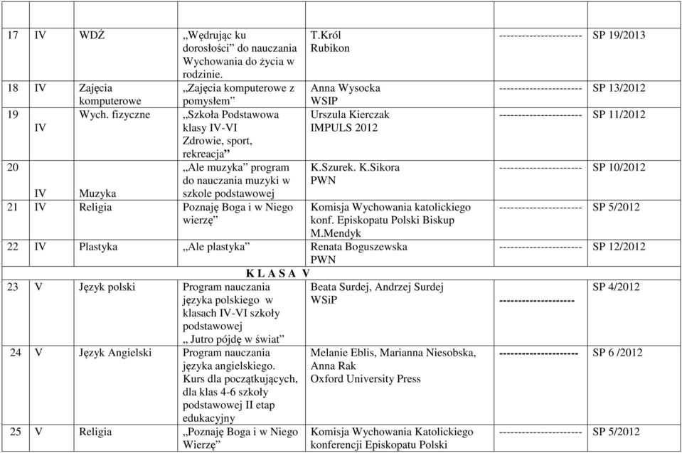 Król Rubikon Anna Wysocka Urszula Kierczak IMPULS 2012 K.Szurek. K.Sikora Komisja Wychowania katolickiego konf. Episkopatu Polski Biskup M.