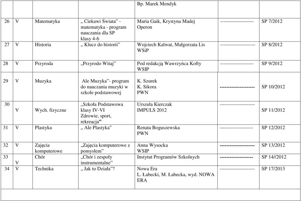 nauczania muzyki w szkole podstawowej K. Szurek K. Sikora --------------------- SP 10/2012 30 V Wych.