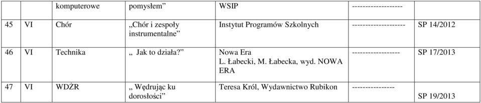 działa? Nowa Era L. Łabecki, M. Łabecka, wyd.