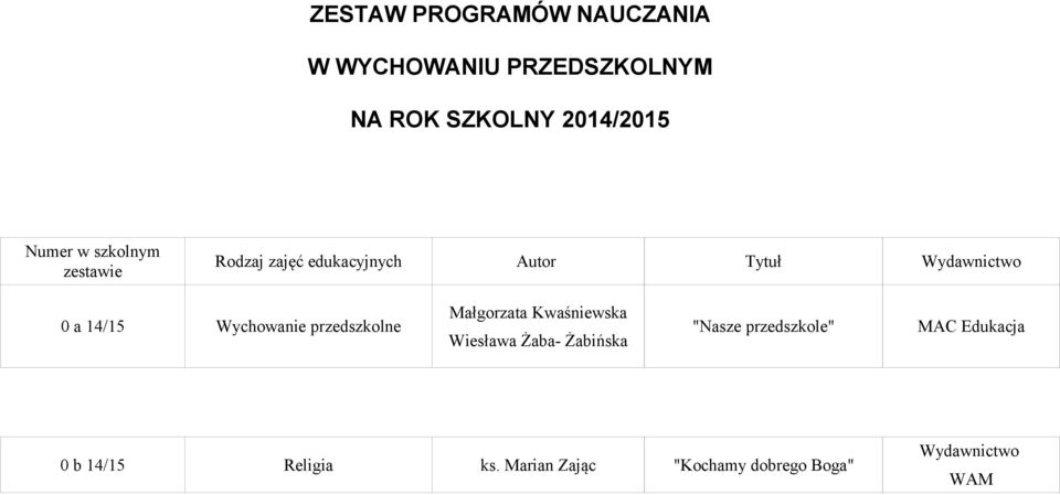 Małgorzata Kwaśniewska Wiesława Żaba- Żabińska "Nasze przedszkole" MAC