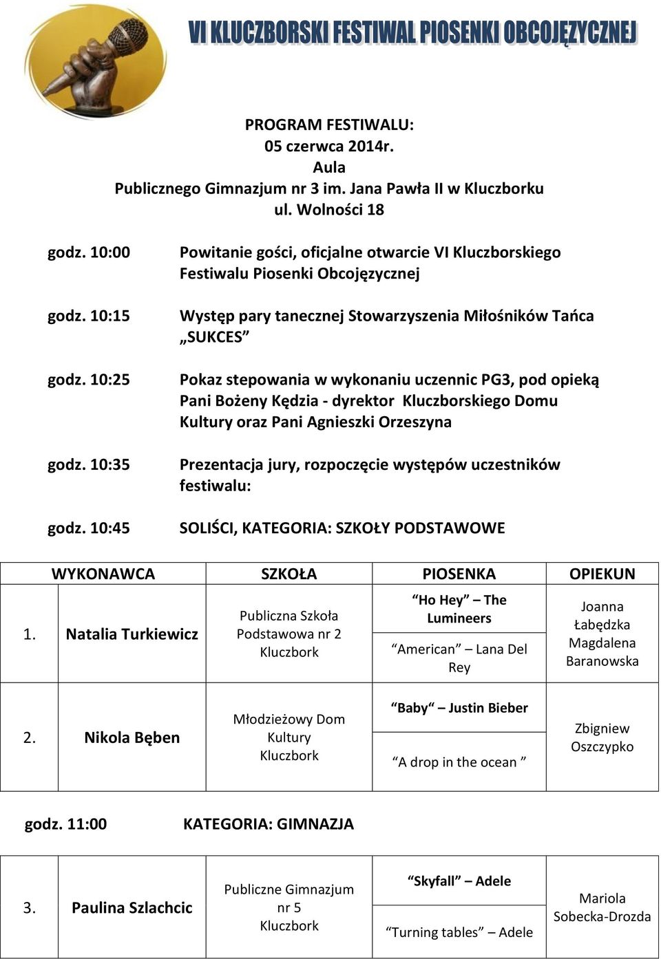 pod opieką Pani Bożeny Kędzia - dyrektor Kluczborskiego Domu oraz Pani Agnieszki Orzeszyna Prezentacja jury, rozpoczęcie występów uczestników festiwalu: SOLIŚCI, KATEGORIA: SZKOŁY PODSTAWOWE 1.