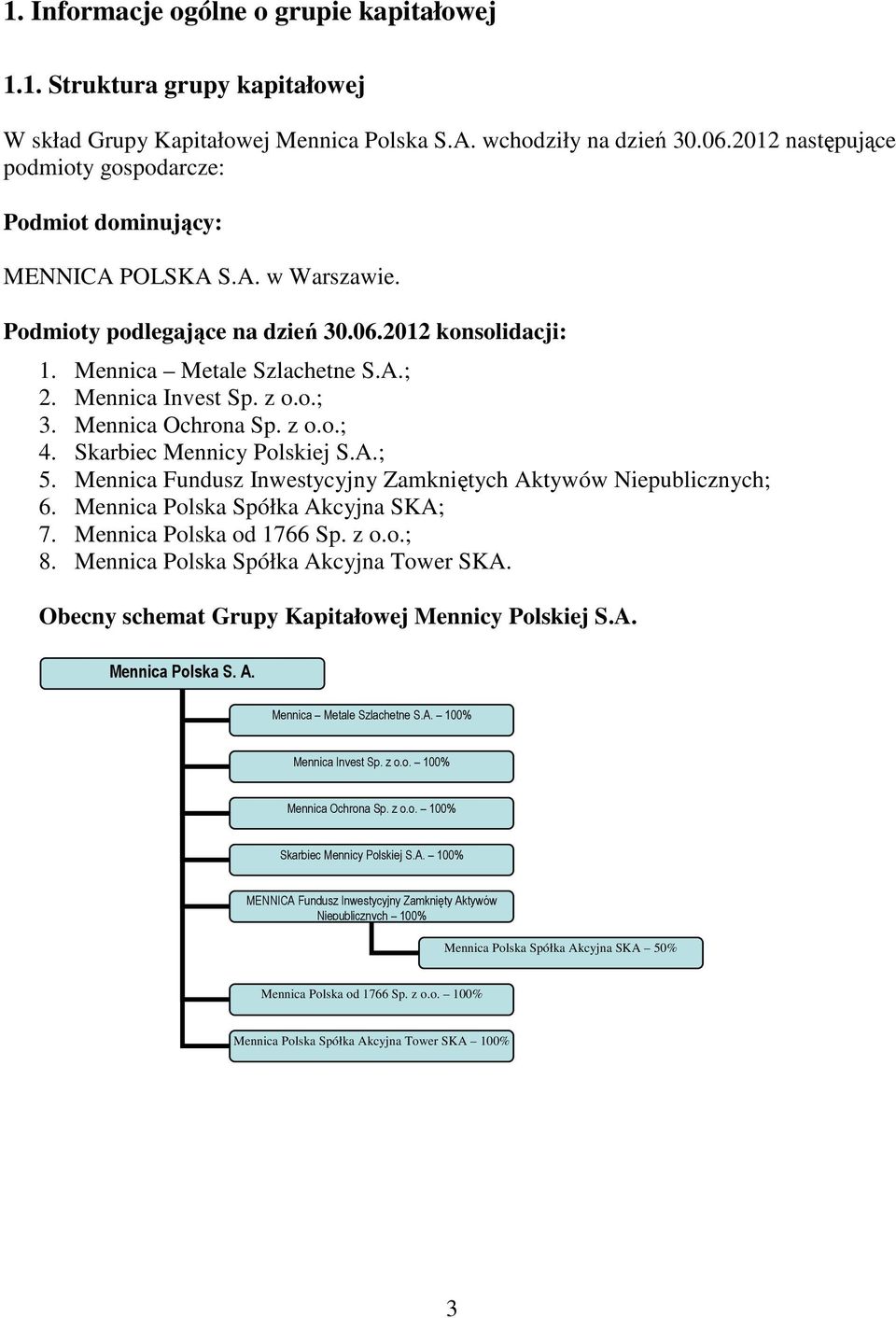 Mennica Invest Sp. z o.o.; 3. Mennica Ochrona Sp. z o.o.; 4. Skarbiec Mennicy Polskiej S.A.; 5. Mennica Fundusz Inwestycyjny Zamkniętych Aktywów Niepublicznych; 6.