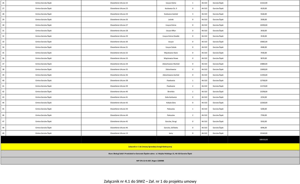 Śląski 3500,00 30 Gmina Gorzów Śląski Oświetlenie Uliczne 27 Uszyce Górne 0 46-310 Gorzów Śląski 10290,00 31 Gmina Gorzów Śląski Oświetlenie Uliczne 28 Uszyce Młyn 0 46-310 Gorzów Śląski 3418,00 32