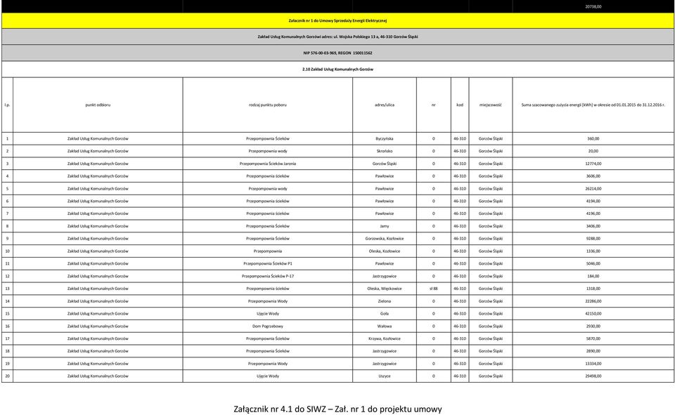 46-310 Gorzów Śląski 20,00 3 Zakład Usług Komunalnych Gorzów Przepompownia Ścieków Jaronia Gorzów Śląski 0 46-310 Gorzów Śląski 12774,00 4 Zakład Usług Komunalnych Gorzów Przepompownia ścieków