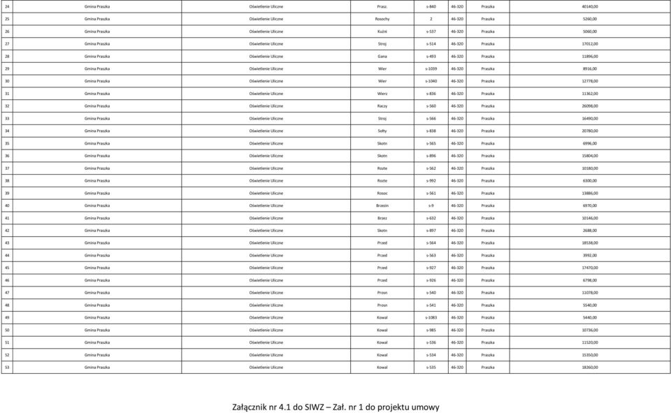 Oświetlenie Uliczne Stroj s-514 46-320 Praszka 17012,00 28 Gmina Praszka Oświetlenie Uliczne Gana s-493 46-320 Praszka 11896,00 29 Gmina Praszka Oświetlenie Uliczne Wier s-1039 46-320 Praszka 8916,00