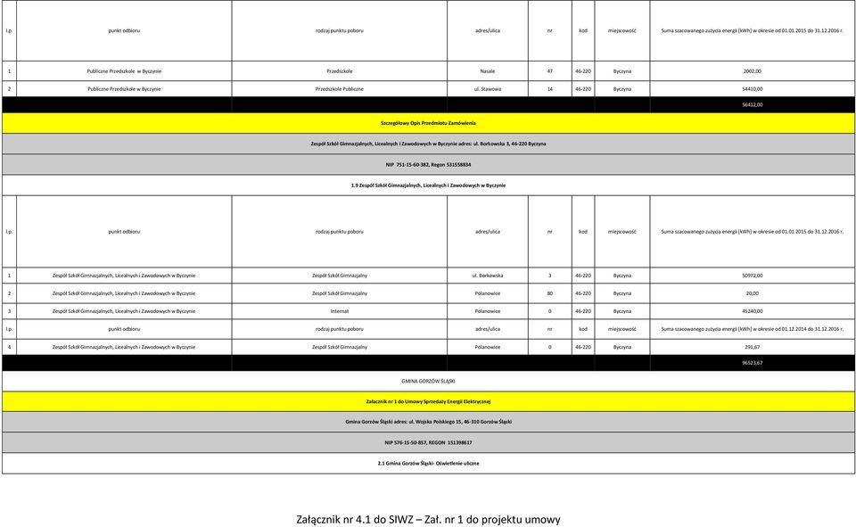 Borkowska 3, 46-220 Byczyna NIP 751-15-60-382, Regon 531558834 1.