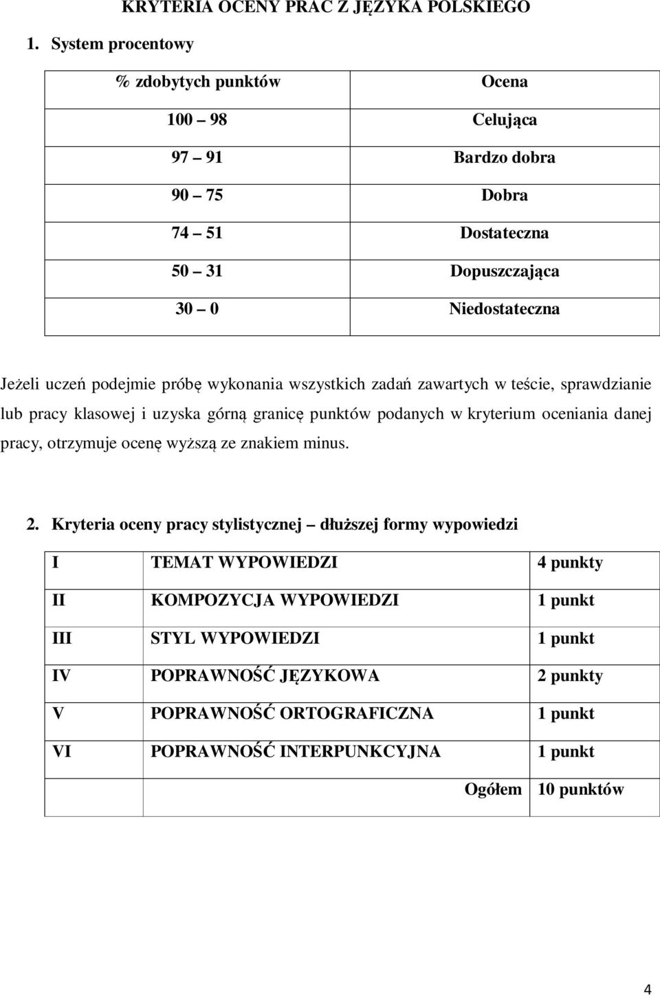 próbę wykonania wszystkich zadań zawartych w teście, sprawdzianie lub pracy klasowej i uzyska górną granicę punktów podanych w kryterium oceniania danej pracy, otrzymuje