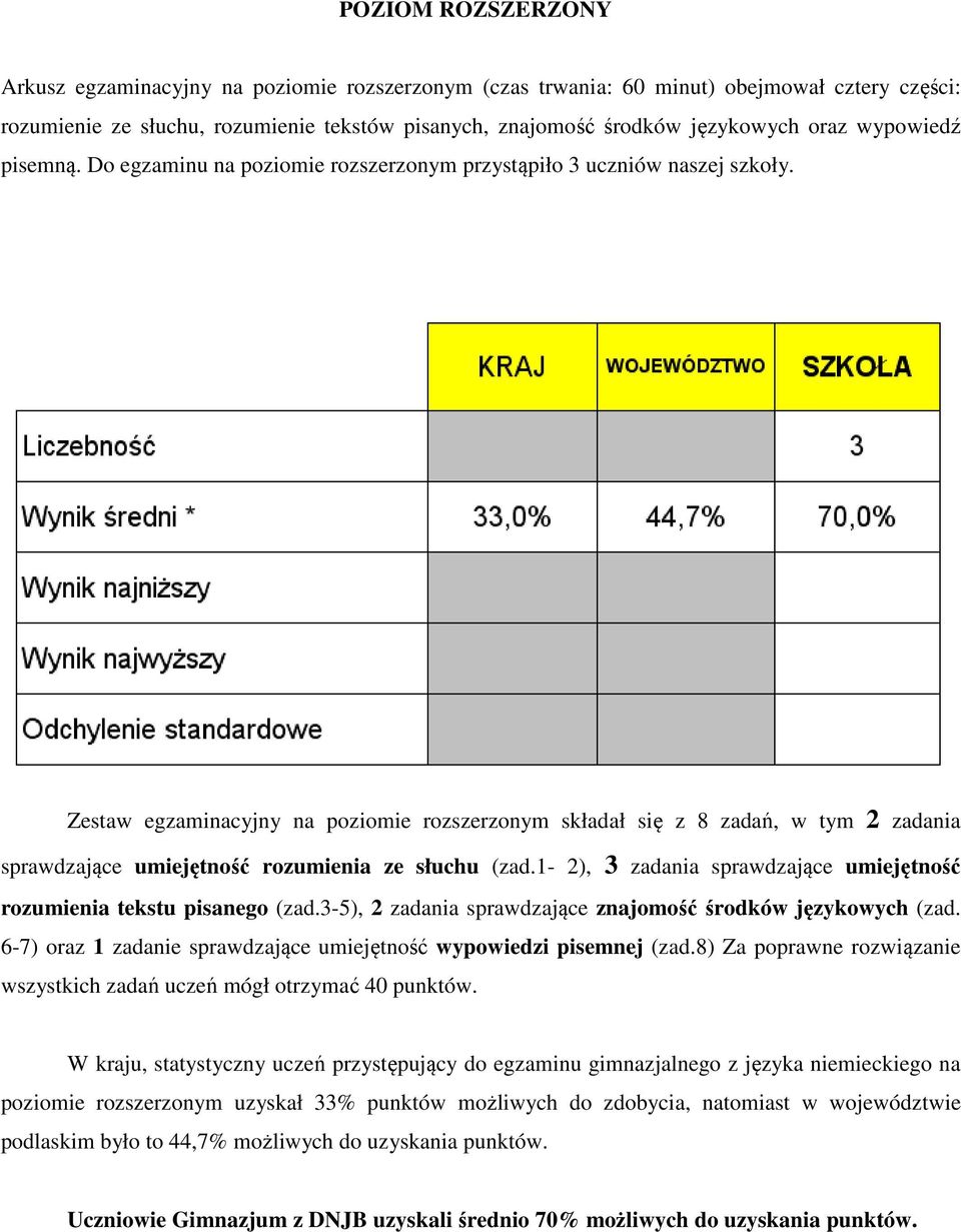 Zestaw egzaminacyjny na poziomie rozszerzonym składał się z 8 zadań, w tym 2 zadania sprawdzające umiejętność rozumienia ze słuchu (zad.