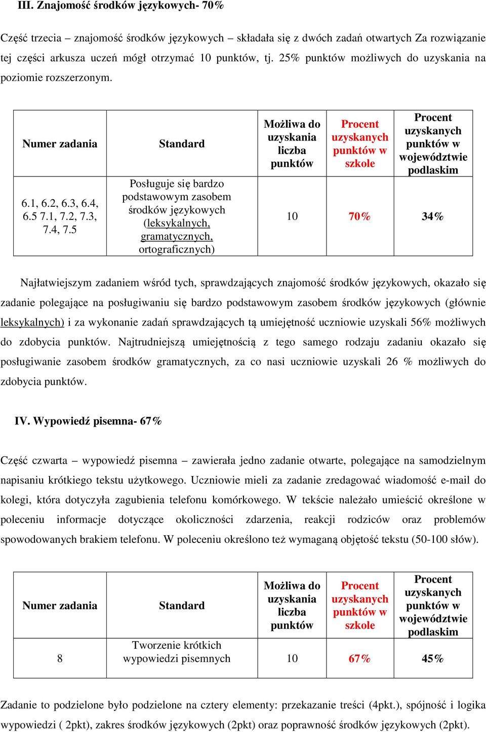 5 Standard Posługuje się bardzo podstawowym zasobem środków językowych (leksykalnych, gramatycznych, ortograficznych) Możliwa do uzyskania liczba punktów szkole województwie podlaskim 10 70% 34%