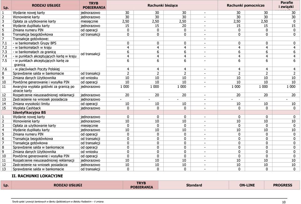 Transakcje gotówkowe: - 7.1 - w bankomatach Grupy BPS 0 0 0-0 0 0 7.2 - w bankomatach w kraju 4 4 4-4 4 4 7.3 - w bankomatach za granicą 6 6 6-6 6 6 od transakcji 7.