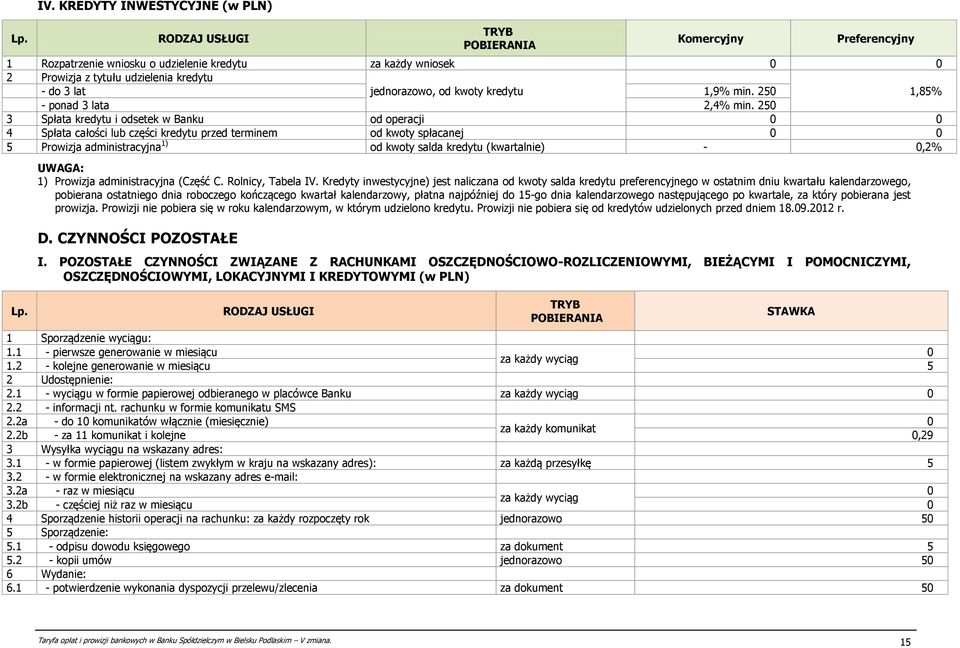 250 3 Spłata kredytu i odsetek w Banku od operacji 0 0 4 Spłata całości lub części kredytu przed terminem od kwoty spłacanej 0 0 5 Prowizja administracyjna 1) od kwoty salda kredytu (kwartalnie) -