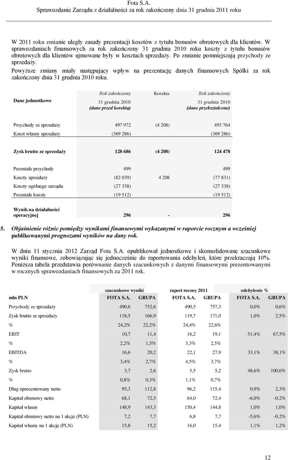 Powyższe zmiany miały następujący wpływ na prezentację danych finansowych Spółki za rok zakończony dnia 31 grudnia 2010 roku.