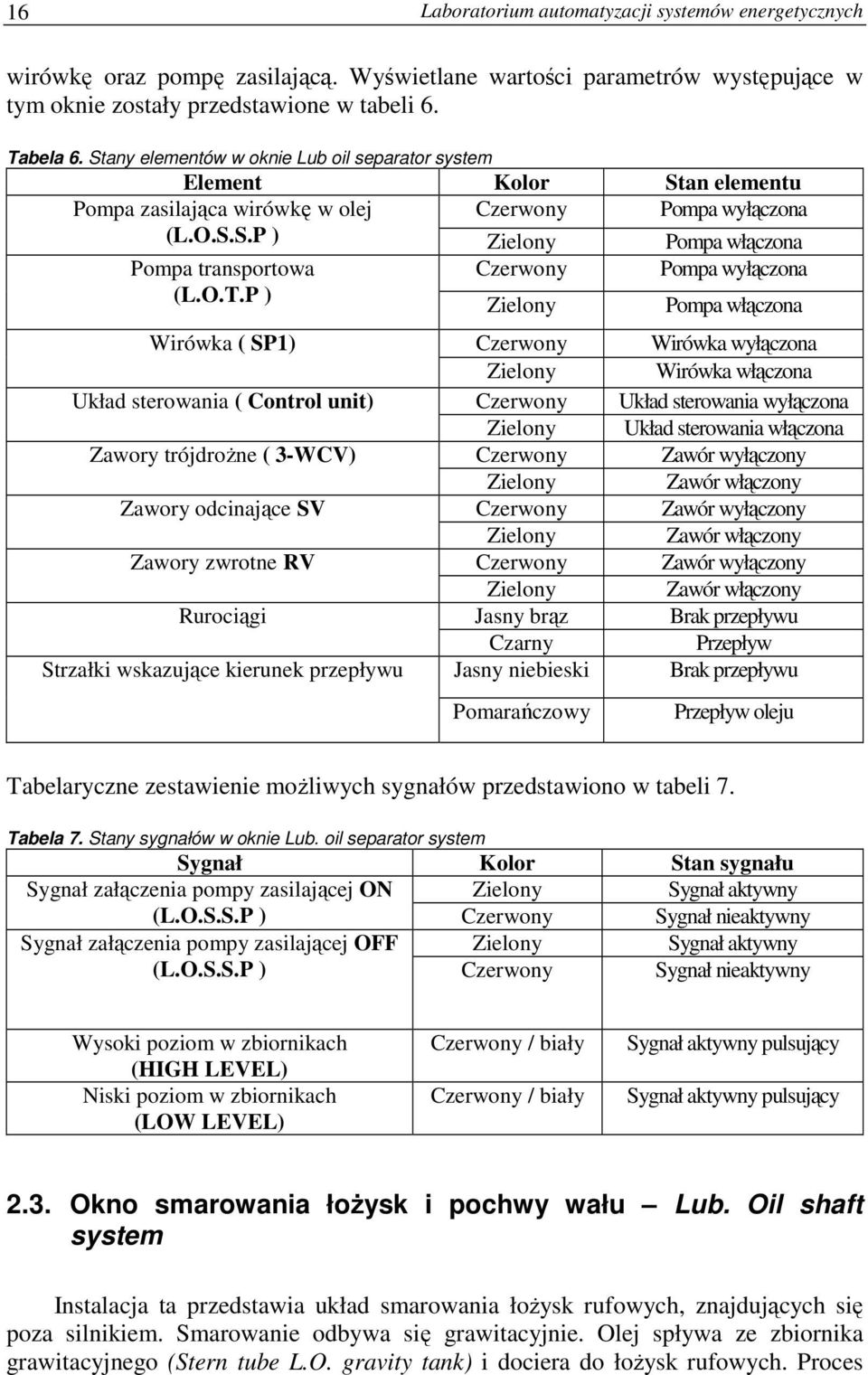 O.T.P ) Pompa włączona Wirówka ( SP1) Układ sterowania ( Control unit) Zawory trójdrożne ( 3-WCV) Zawory odcinające SV Zawory zwrotne RV Rurociągi Strzałki wskazujące kierunek przepływu Czerwony