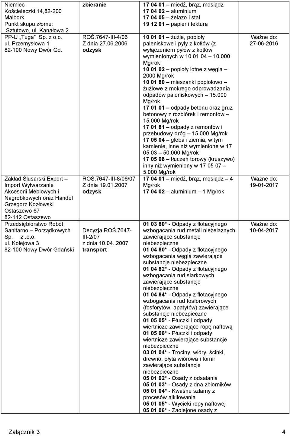 Kolejowa 3 82-100 Nowy Dwór Gdański zbieranie ROŚ.7647-III-4/06 Z dnia 27.06.2006 odzysk ROŚ.7647-III-8/06/07 Z dnia 19.01.2007 odzysk Decyzja ROŚ.7647- III-2/07 z dnia 10.04.