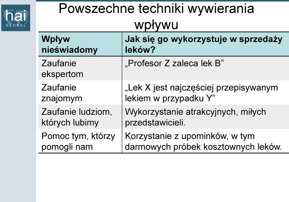 Profesor Z zaleca lek B Lek X jest najczęściej przepisywanym lekiem w przypadku Y Wykorzystanie