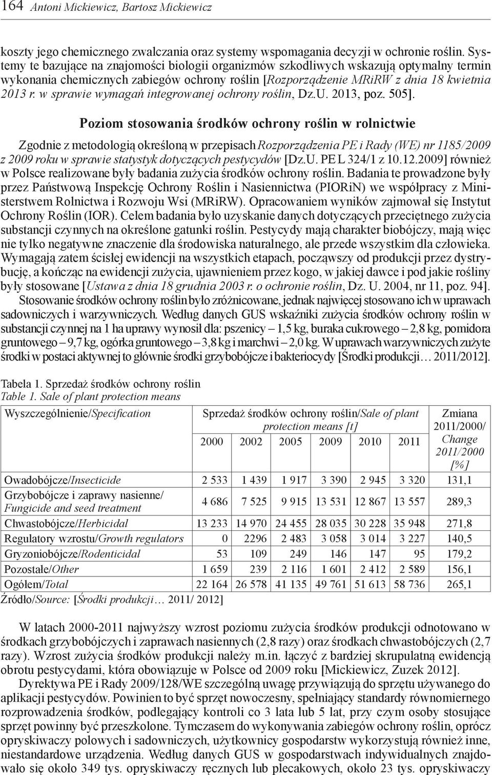 w sprawie wymagań integrowanej ochrony roślin, Dz.U. 2013, poz. 505].