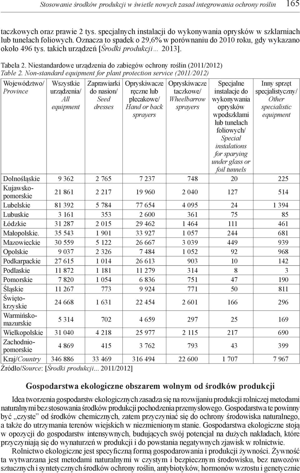 Niestandardowe urządzenia do zabiegów ochrony roślin (2011/2012) Table 2.