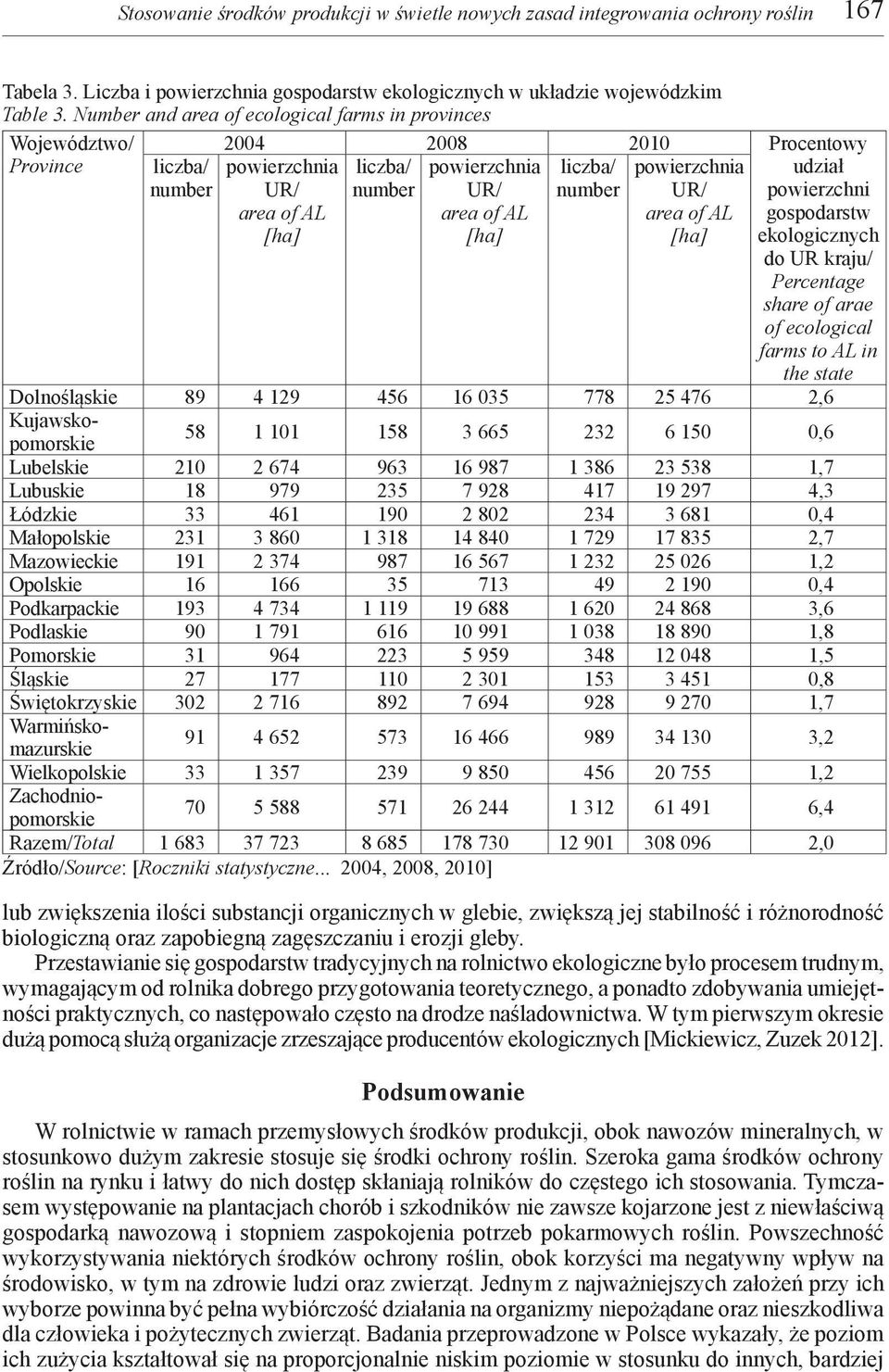 zwiększenia ilości substancji organicznych w glebie, zwiększą jej stabilność i różnorodność biologiczną oraz zapobiegną zagęszczaniu i erozji gleby.