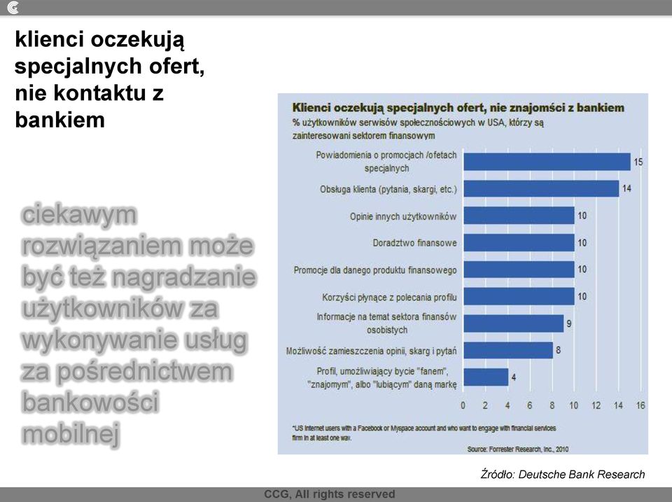 nagradzanie użytkowników za wykonywanie usług za