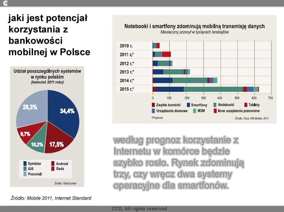 będzie szybko rosło.