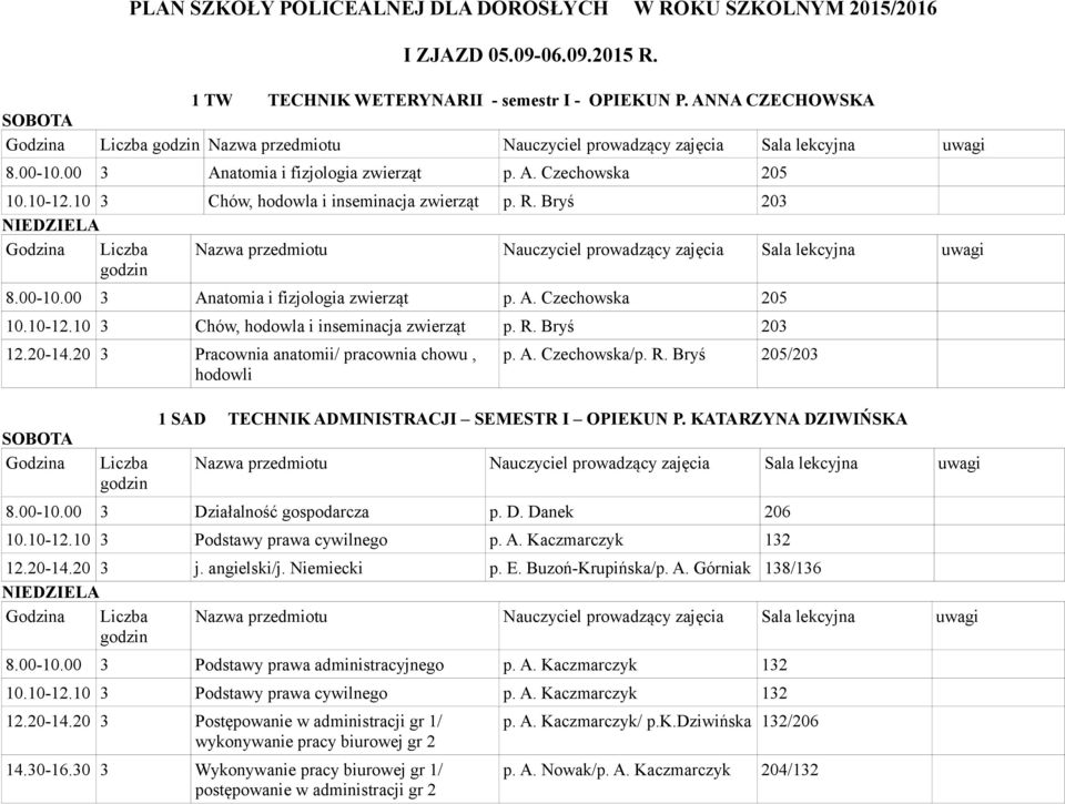 20-14.20 3 Pracownia anatomii/ pracownia chowu, hodowli p. A. Czechowska/p. R. Bryś 205/203 1 SAD TECHNIK ADMINISTRACJI SEMESTR I OPIEKUN P. KATARZYNA DZIWIŃSKA 8.00-10.00 3 Działalność gospodarcza p.