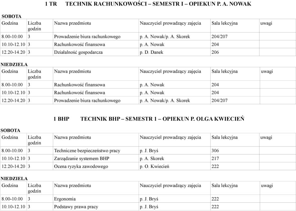 A. Nowak/p. A. Skorek 204/207 1 BHP TECHNIK BHP SEMESTR 1 OPIEKUN P. OLGA KWIECIEŃ 8.00-10.00 3 Techniczne bezpieczeństwo pracy p. J. Bryś 306 10.10-12.10 3 Zarządzanie systemem BHP p.