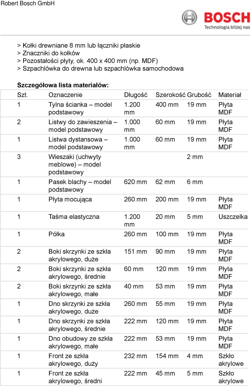 podstawowy 1 Pasek blachy model podstawowy 1.200 1.000 1.000 400 19 Płyta 60 19 Płyta 60 19 Płyta 2 620 62 6 1 Płyta mocująca 260 200 19 Płyta 1 Taśma elastyczna 1.