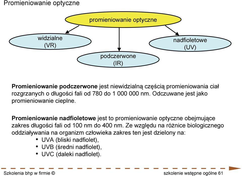 Promieniowanie nadfioletowe jest to promieniowanie optyczne obejmujące zakres długości fali od 100 nm do 400 nm.