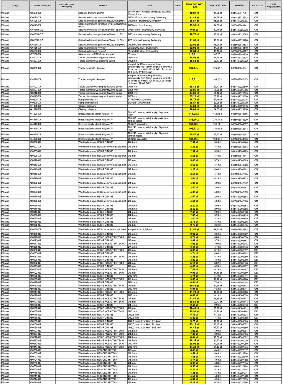 stalowy fałdowany 11,86 zł 14,59 zł 5011402318643 CN Pihrana X36105-XJ Szczotka druciana garnkowa Ø22,2mm (M14) Ø100mm, drut stalowy skręcany 36,87 zł 45,35 zł 5011402320905 CN Pihrana X36115-XJ