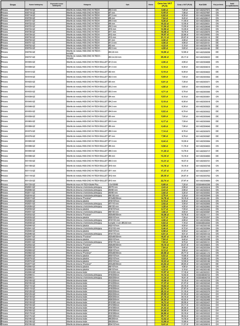 5 mm 6,82 zł 8,39 zł 5011402328000 CN Pihrana X50720-QZ Wiertło do metalu HSS-CNC HI-TECH Ø8 mm 7,64 zł 9,40 zł 5011402328017 CN Pihrana X50721-QZ Wiertło do metalu HSS-CNC HI-TECH Ø8.