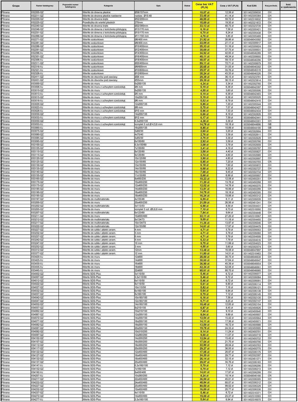 Ø15-40 33,45 zł 41,14 zł 5011402305384 CH Pihrana X52220-QZ Wiertło do drwena kręte Ø32/200mm 48,55 zł 59,72 zł 5011402316632 CH Pihrana X52225-QZ Przedłużka do wiertel płaskich 270mm 15,69 zł 19,30