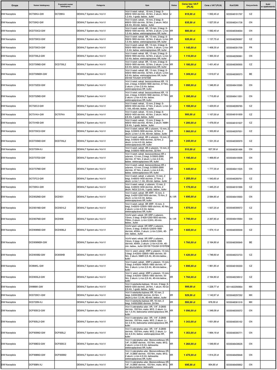 NiCd 835,00 zł 1 027,05 zł 5035048241738 CN 2,6 Ah, 40-min. ładow., kufer 14,4 V wiert.-wkręt., 10 mm, 2 biegi, 0- DW Narzędzia DCD733C2-QW DEWALT System aku 14,4 V 400/0-1300 obr/min, 30 Nm, 2 akum.