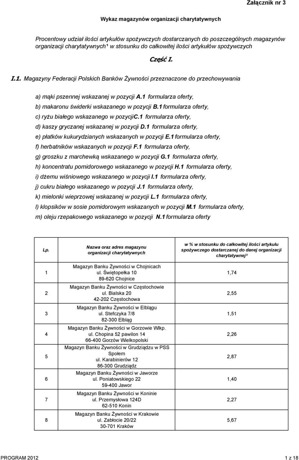 1 formularza oferty, b) makaronu świderki wskazanego w pozycji B.1 formularza oferty, c) ryżu białego wskazanego w pozycjic.1 formularza oferty, d) kaszy gryczanej wskazanej w pozycji D.